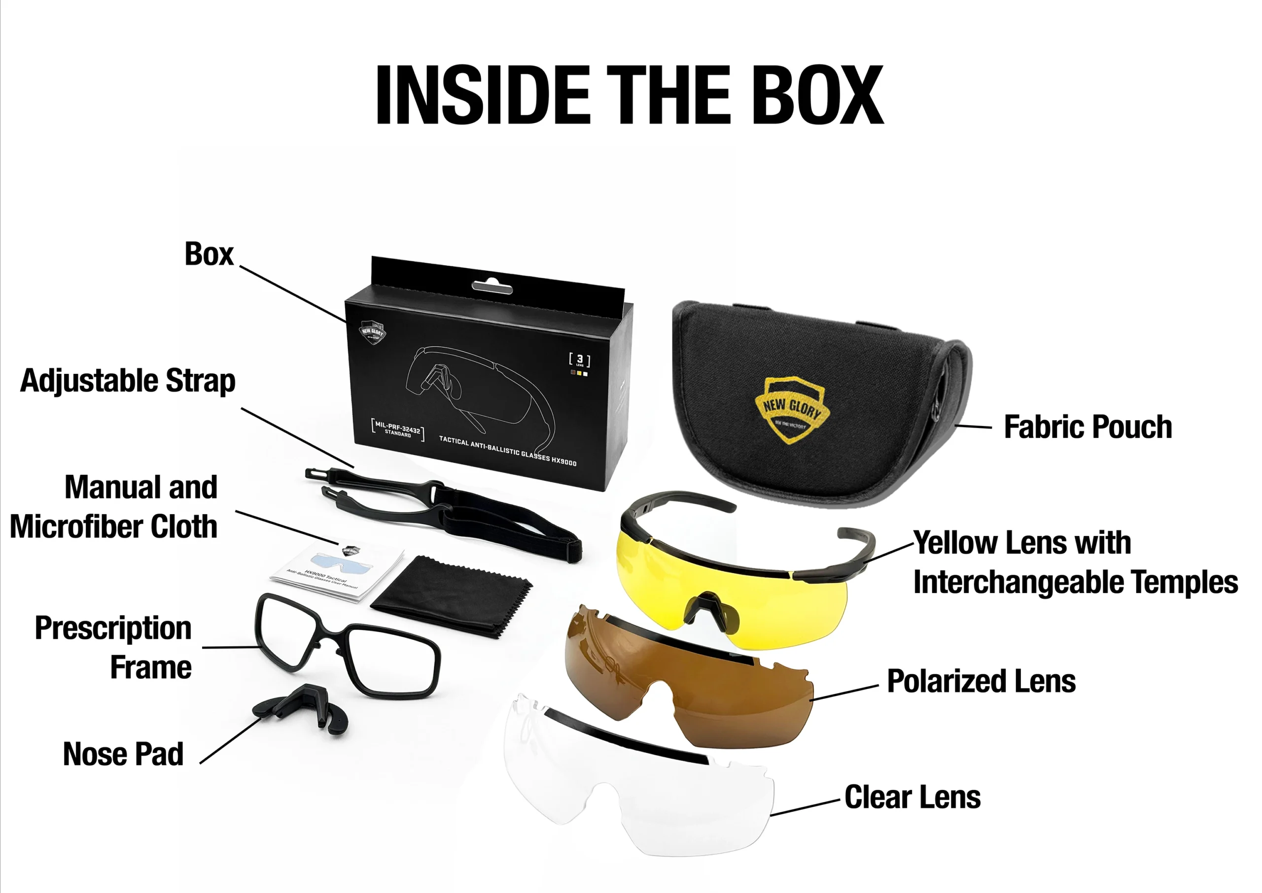 what's inside the box